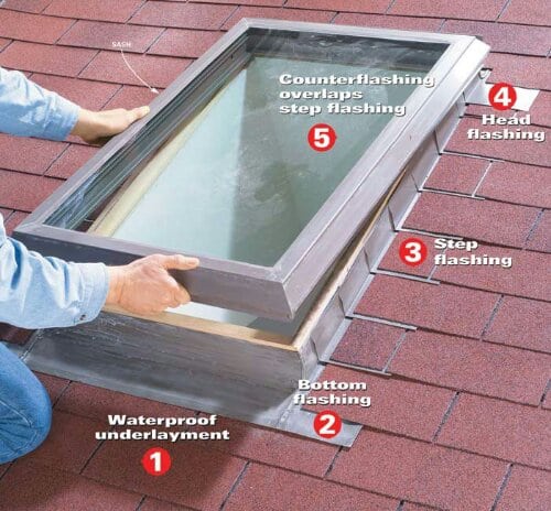 skylight diagram