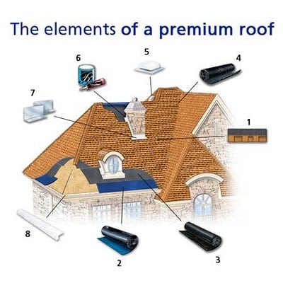 premium roof diagram