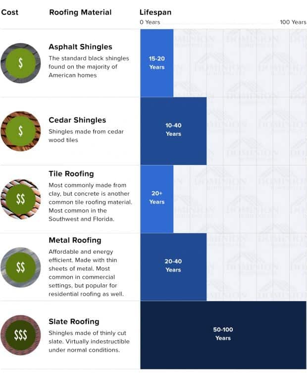 Roof replacement cost guide infographic