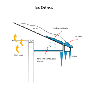 ice dam